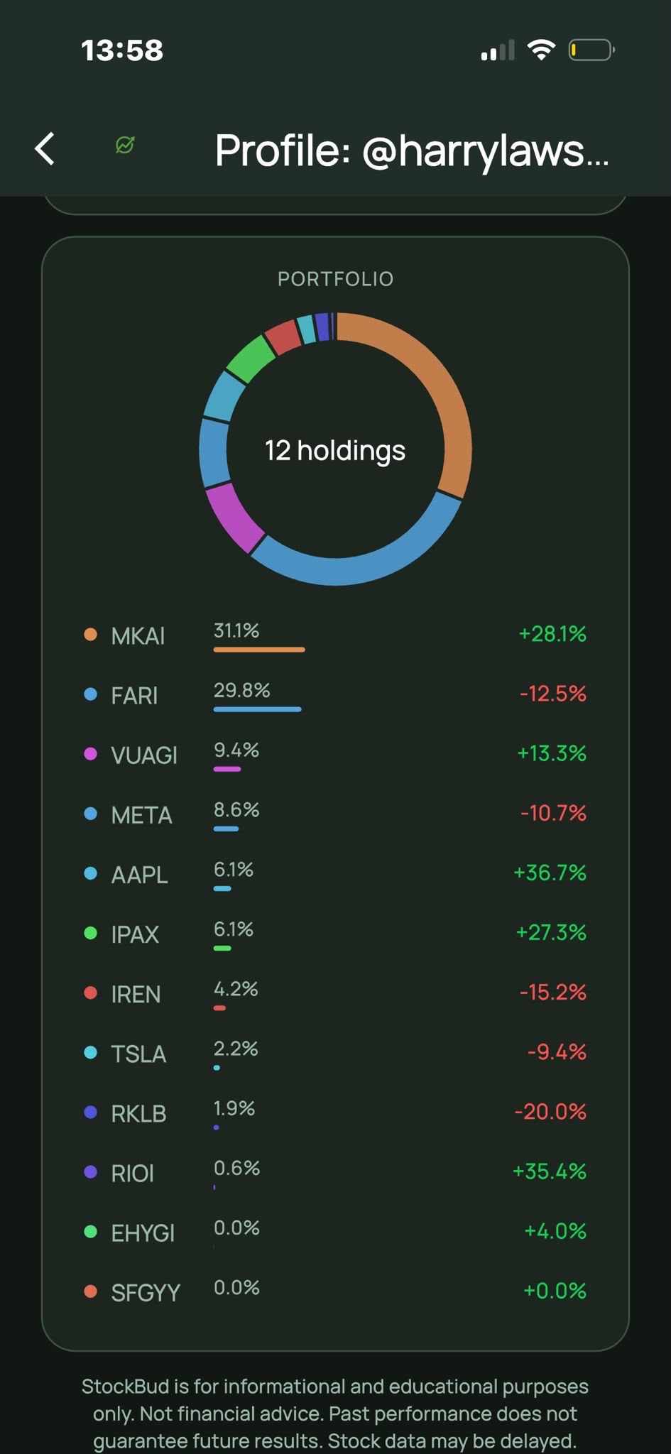 Investor profile showing a verified portfolio of 12 holdings