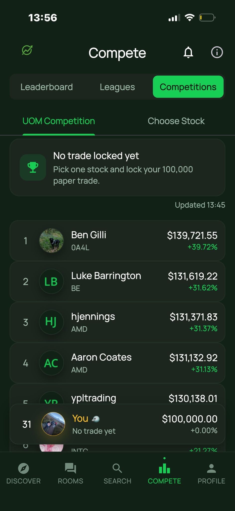 Compete leaderboard ranking investors by real portfolio performance